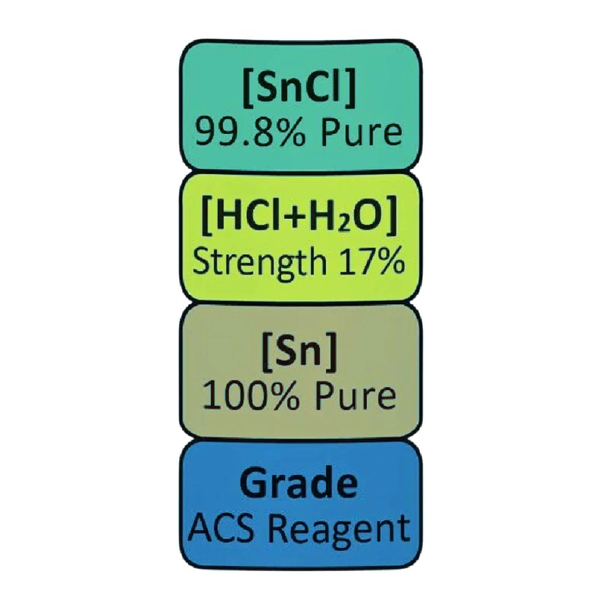 Gold Refining Test Kit Stannous Chloride Gold Precipitant SMB Scrap Metals