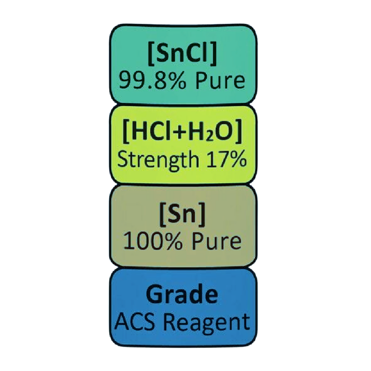 Gold Refining Test Kit Stannous Chloride Gold Precipitant SMB Scrap Metals