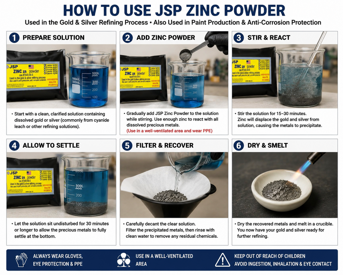 Zinc Powder Gold Silver Recovery Refining Metal Precipitant Zinc Dust Zn Casting