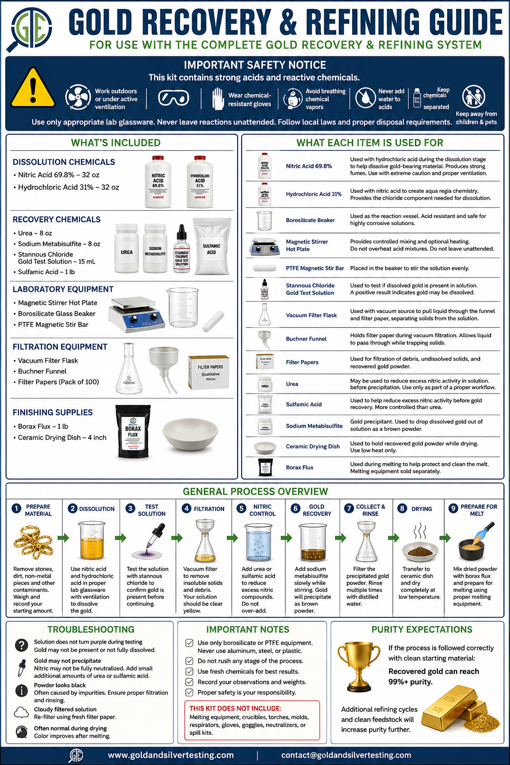 Complete Gold Recovery & Refining System – Beginner Chemical Refining Kit