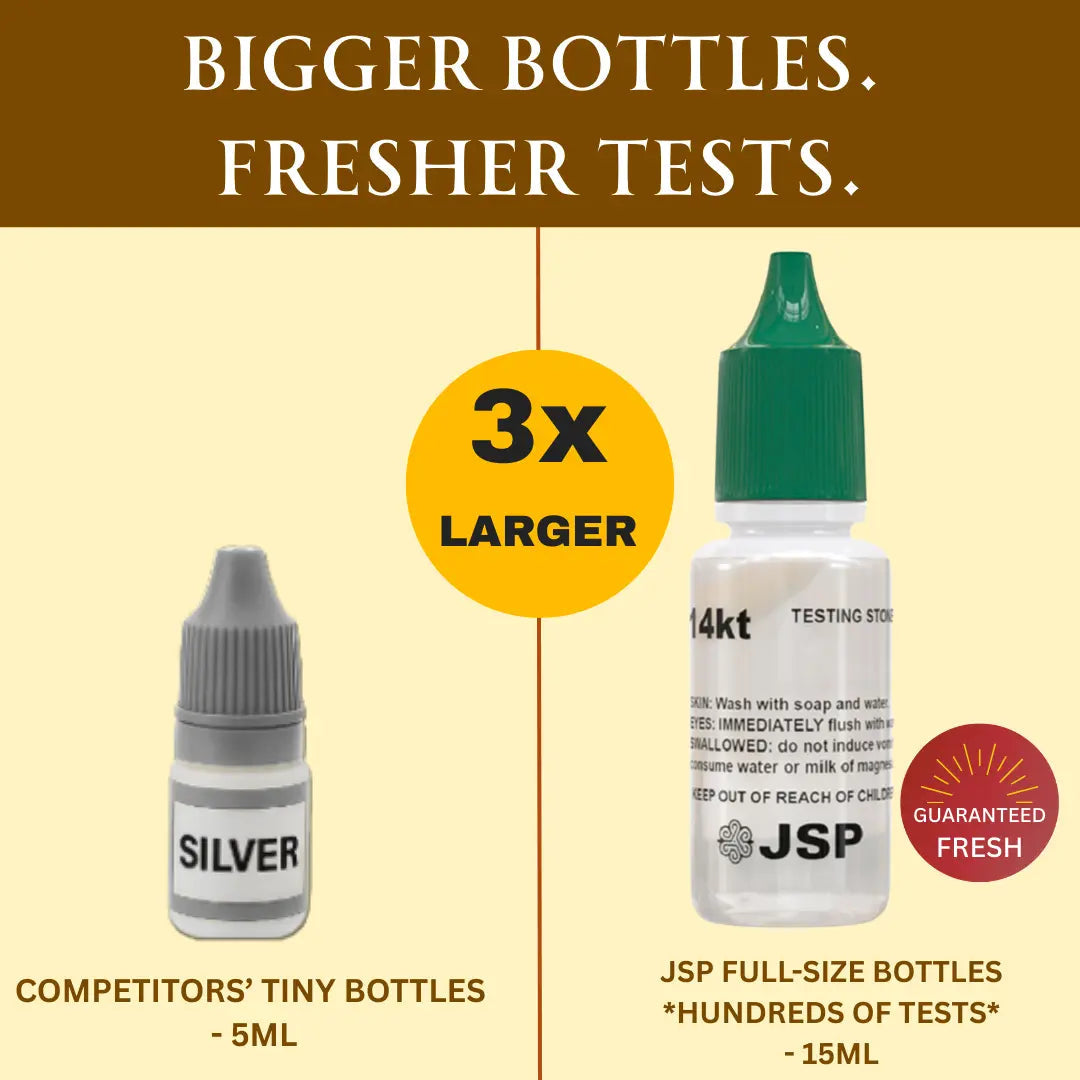 Jewelry Appraisal Kit | Gold, Silver & Platinum Testing Set with Scale, Diamond Tester, 30X LED Magnifier, Rare Earth Magnet & Jewelry Cleaner