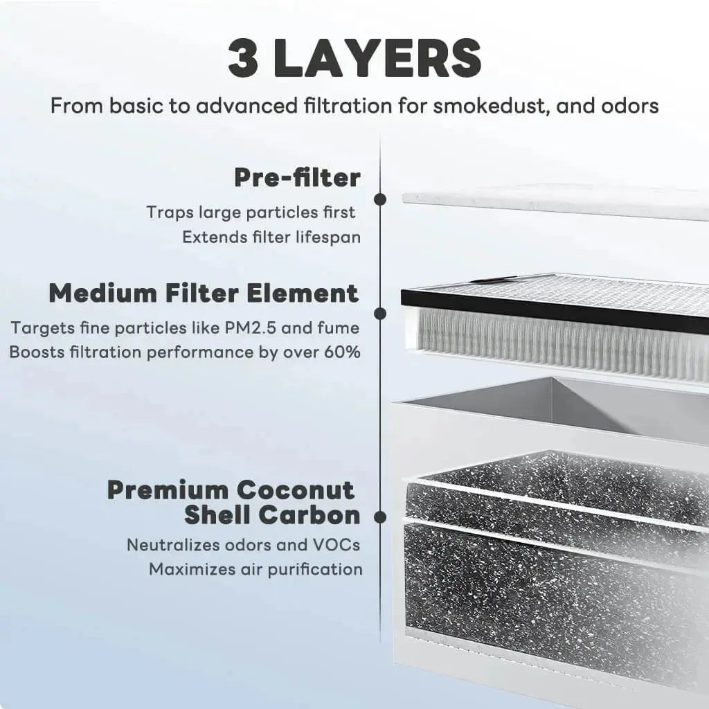 Fume Extractor for Gold Refining & Acid Work – Removes Nitric & Aqua Regia Fumes at Source