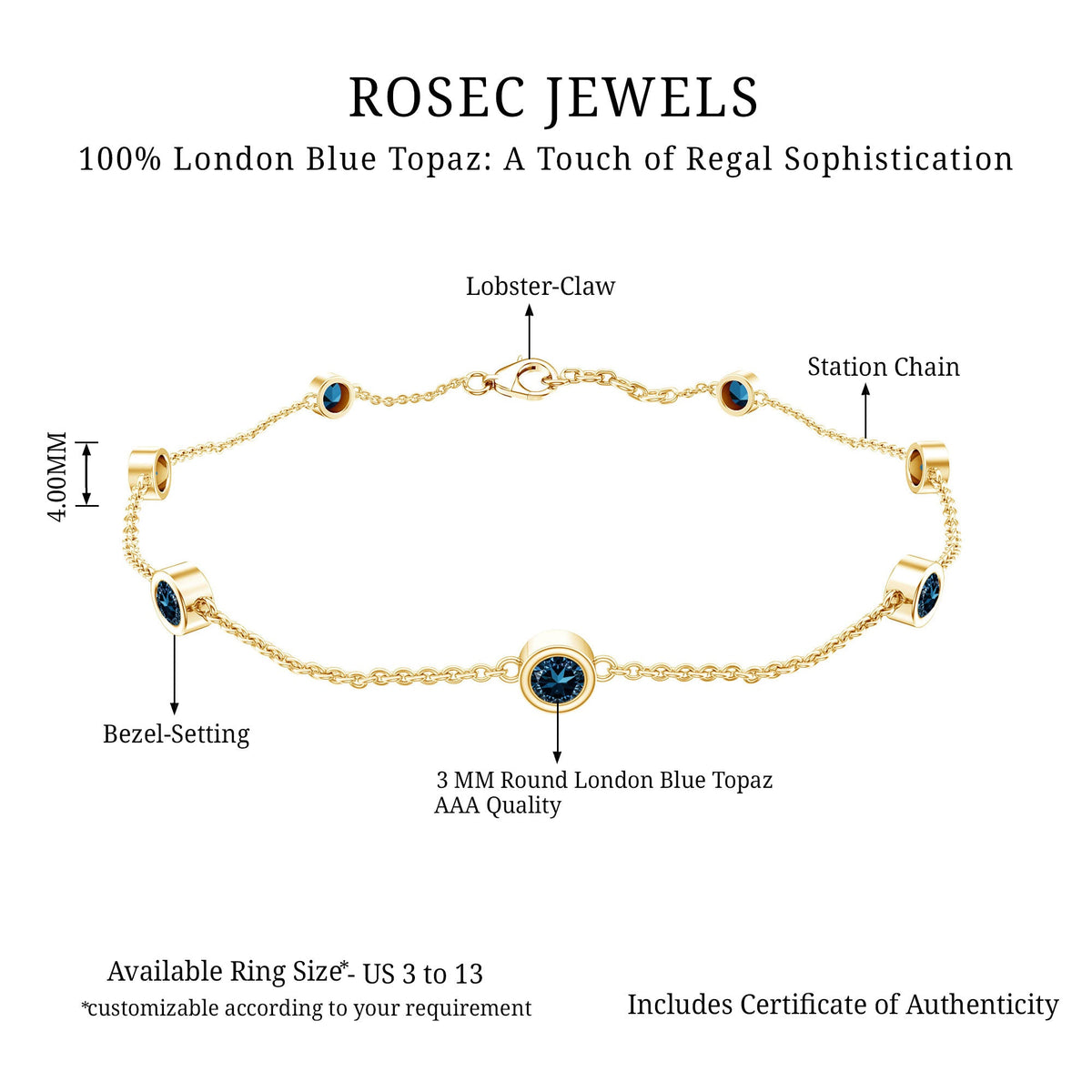 Bezel Set London Blue Topaz Station Chain Bracelet