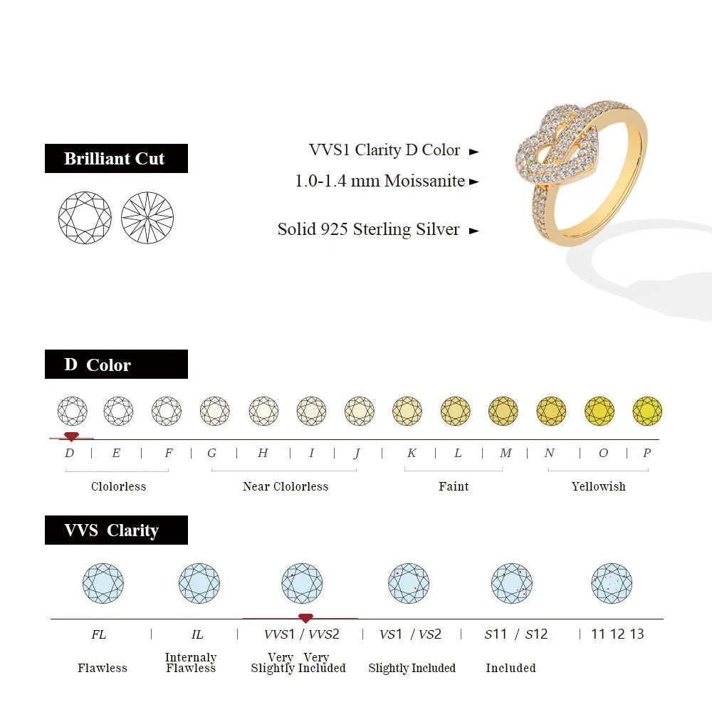 MINTYBOX S925 Silver Moissanite Rings for Women 0.568ctw D/VVS1 Lab Diamond Heart Ring 18K Gold Plated  Wedding Fine Jewelry
