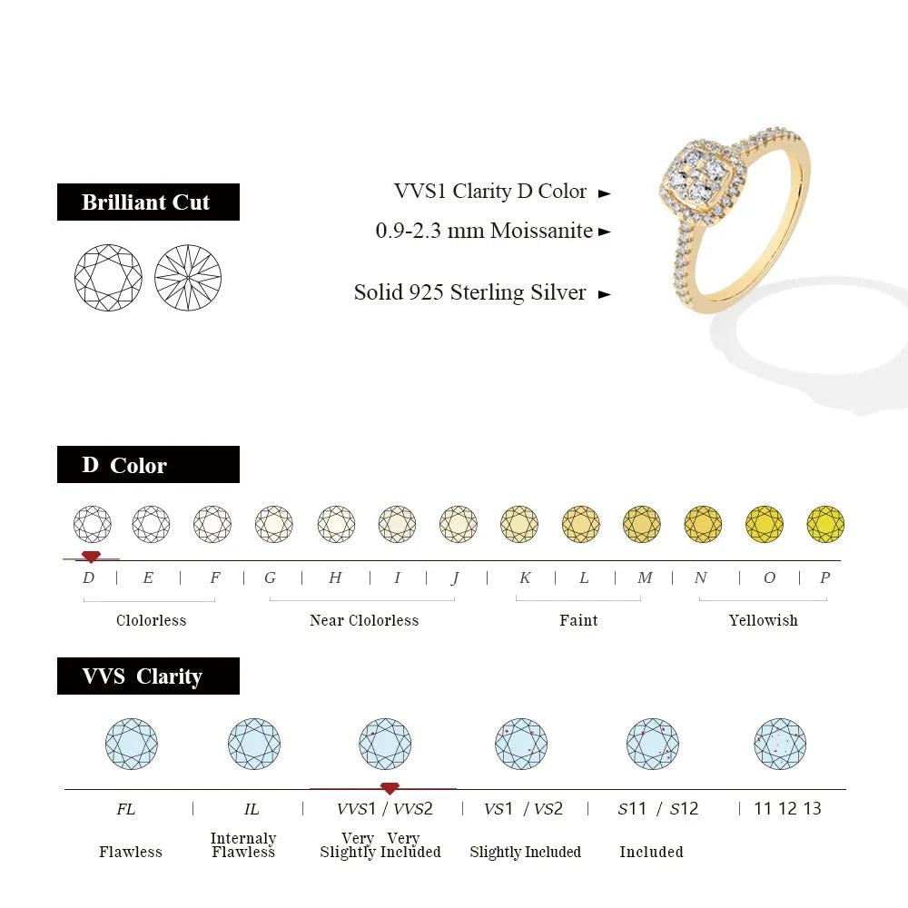 MINTYBOX S925 Sterling Silver Halo Moissanite Engagement Ring for Women Classic Lab Diamond Rings 18K Plated Wedding Fine Jewelr