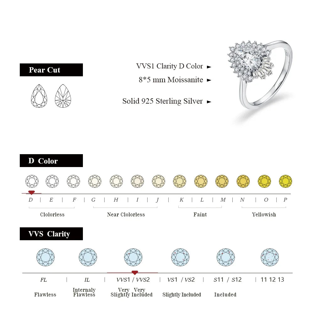 MINTYBOX Pear Shape S925 Silver D VVS1 Moissanite Diamond Rings For Women 18K GOLD Plated Engagement Fine Jewelry Certificated