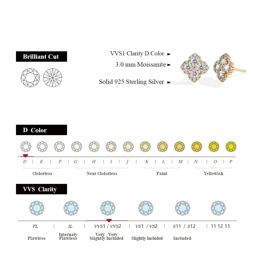 MINTYBOX S925 Silver D/VVS1 Moissanite Stud Earrings for Women Clover Lab Diamond Earring 1.054ctw Luxury Wedding Fine Jewelry