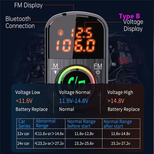 PD18W and QC3.0 Bluetooth 5.0 Car Radio Adapter Dual Fast Charging Port Wireless FM Audio Hands Free Car Kit Receiver